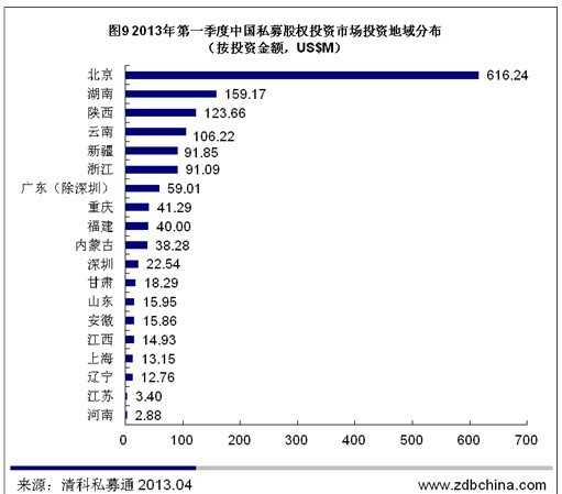 清科数据：一季度PE市场IPO退出冰封 投资61起骤跌谷底