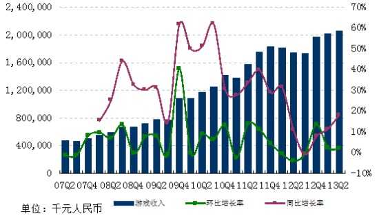 图集网易Q2财报：净利润11亿元创新高