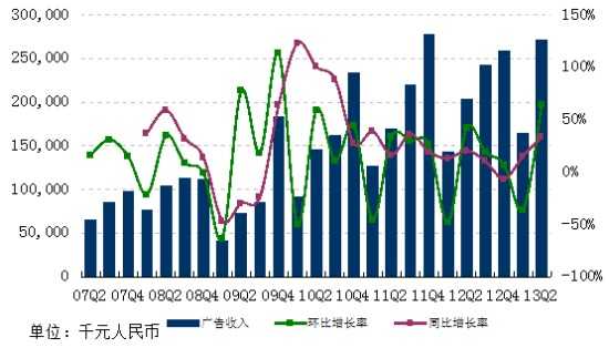 图集网易Q2财报：净利润11亿元创新高