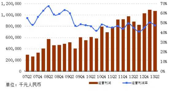 图集网易Q2财报：净利润11亿元创新高