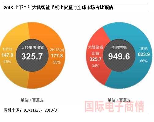 《国际电子商情》