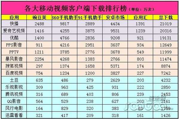 速途研究院:2013年移动端视频市场分析报告