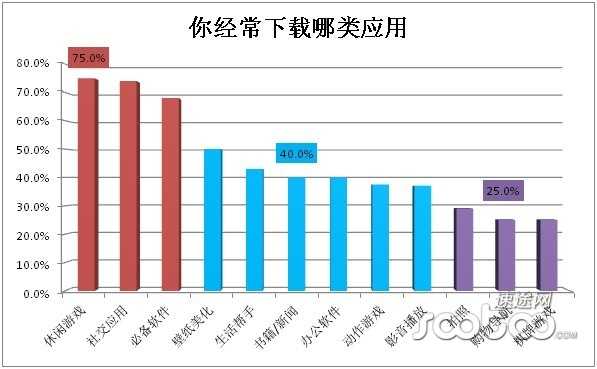 速途研究院：2013上半年安卓应用商店市场分析
