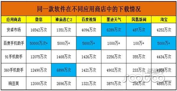 速途研究院：2013上半年安卓应用商店市场分析
