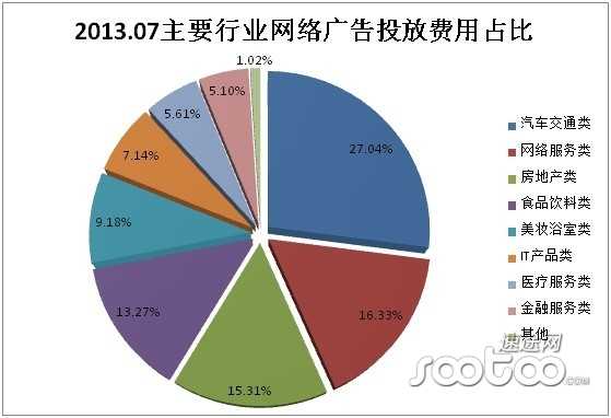 速途研究院：2013年7月在线视频市场分析报告