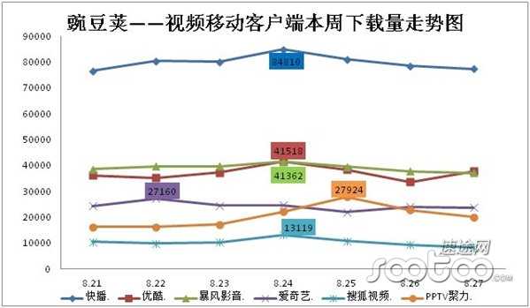 速途研究院：2013年7月在线视频市场分析报告