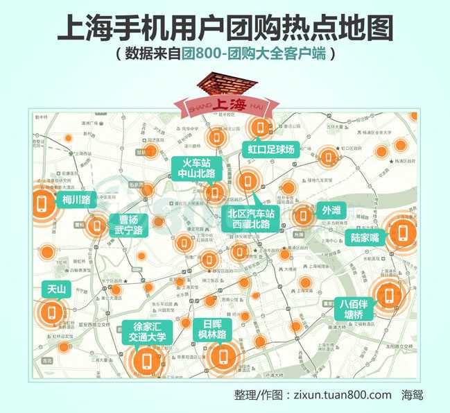 2013年6月中国团购市场统计报告