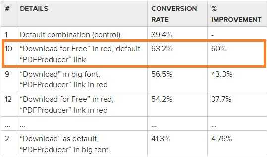 Results from PDFProducer test