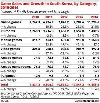 韩国文化振兴院数据