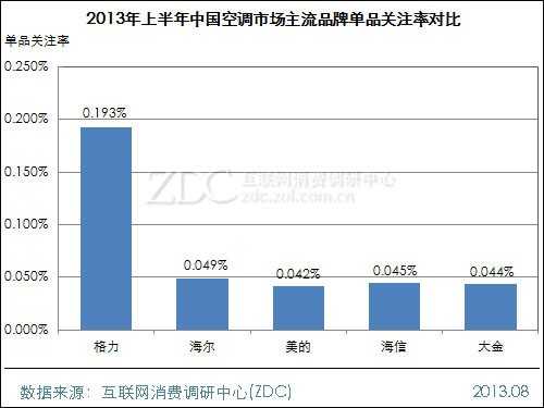 2013年上半年中国空调市场研究报告 