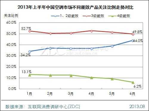 2013年上半年中国空调市场研究报告 