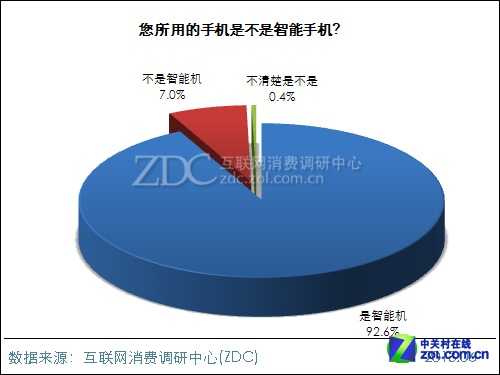 2013年中国IT网民手机使用时间调查报告