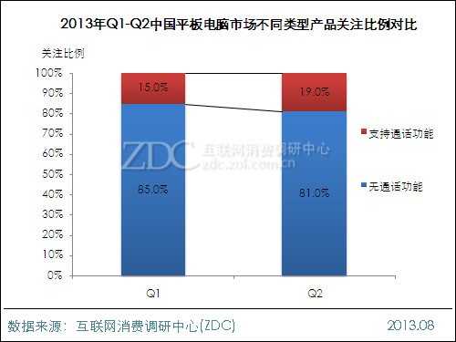2013年上半年中国平板电脑市场研究报告 