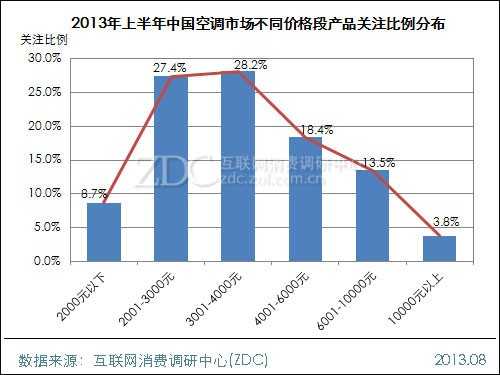 2013年上半年中国空调市场研究报告 