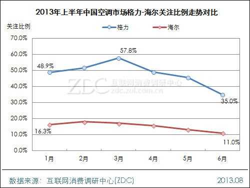 2013年上半年中国空调市场研究报告 