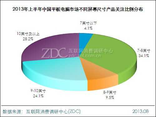 2013年上半年中国平板电脑市场研究报告 