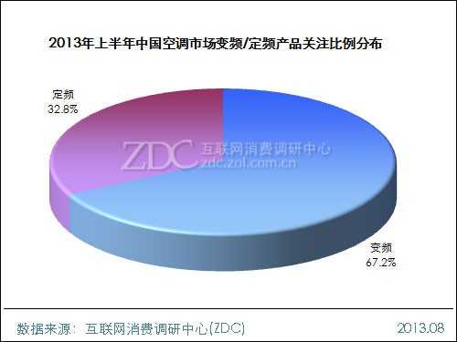 2013年上半年中国空调市场研究报告 
