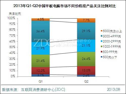 2013年上半年中国平板电脑市场研究报告 