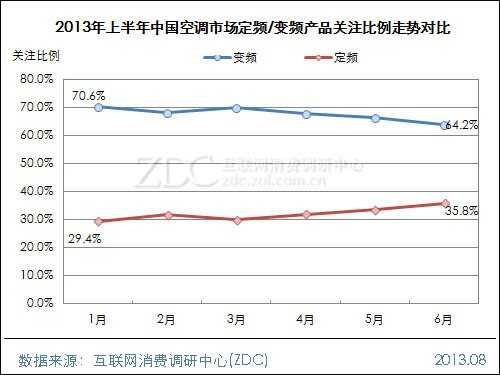 2013年上半年中国空调市场研究报告 