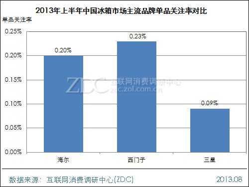 2013年上半年中国冰箱市场研究报告 