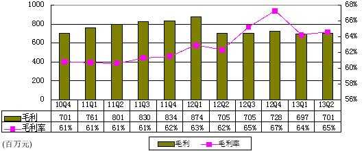 图解盛大游戏季报：营收同比降4% 手游营收过亿