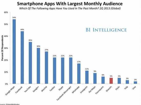 smartphone apps