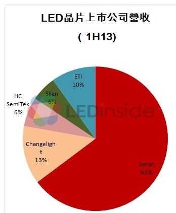 (电子工程专辑)