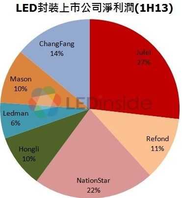 (电子工程专辑)