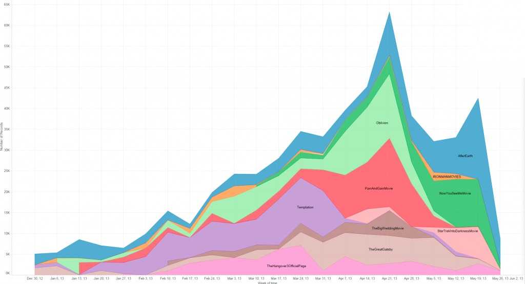 Facebook_likesovertime