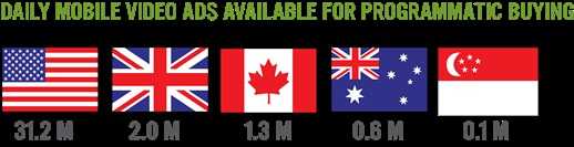 Daily mobile video ads available for programmatic buying