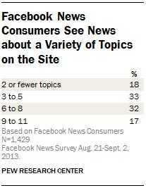7-Facebook-news-consumers-see-news-about-a-variety-of-topics-on-the-site