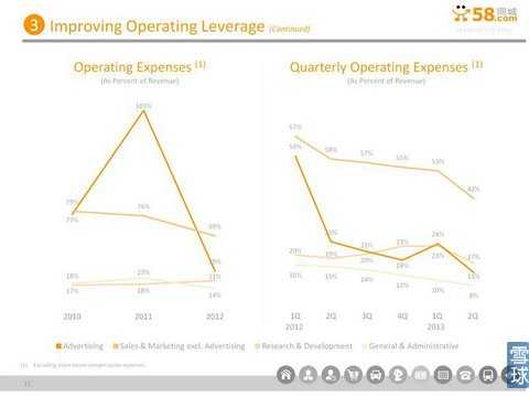 58同城IPO路演PPT注释：将更多流量进行货币化