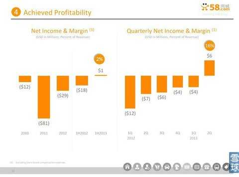 58同城IPO路演PPT注释：将更多流量进行货币化