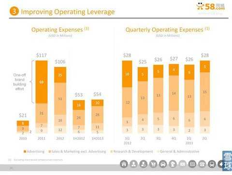 58同城IPO路演PPT注释：将更多流量进行货币化