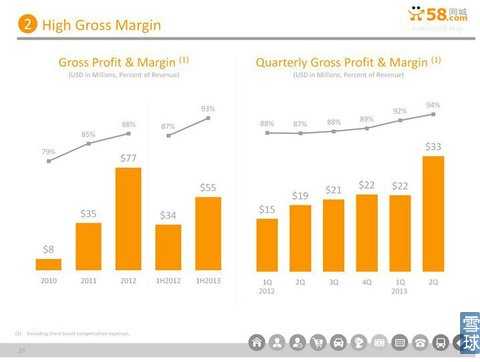 58同城IPO路演PPT注释：将更多流量进行货币化