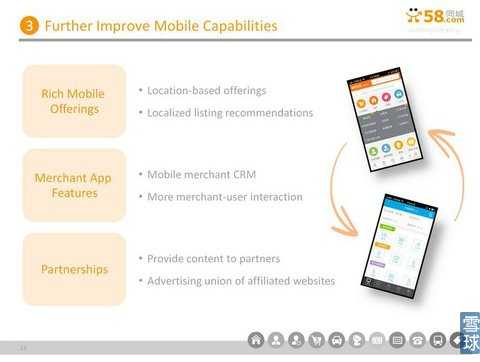 58同城IPO路演PPT注释：将更多流量进行货币化