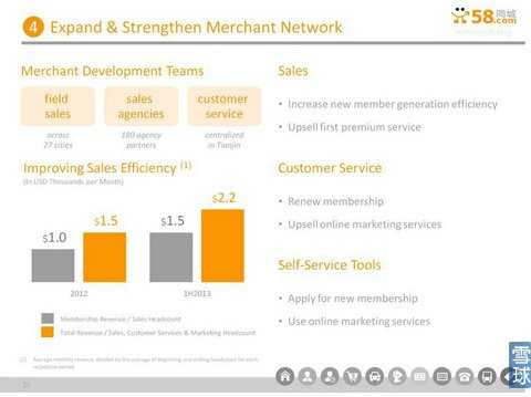 58同城IPO路演PPT注释：将更多流量进行货币化