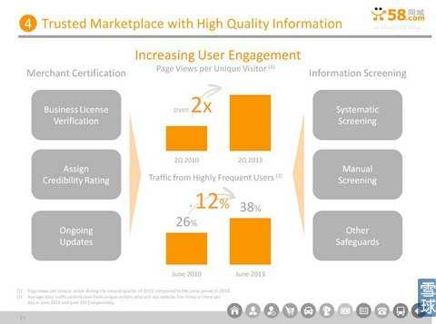 58同城IPO路演PPT注释：将更多流量进行货币化