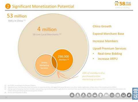 58同城IPO路演PPT注释：将更多流量进行货币化