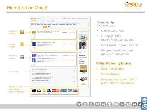 58同城IPO路演PPT注释：将更多流量进行货币化