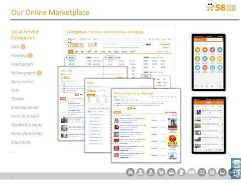 58同城IPO路演PPT注释：将更多流量进行货币化