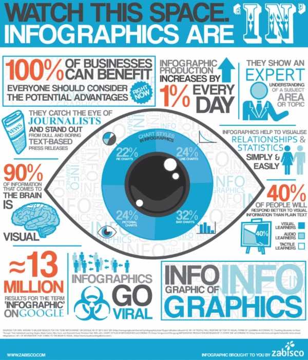 Infographic_of_infographic_2
