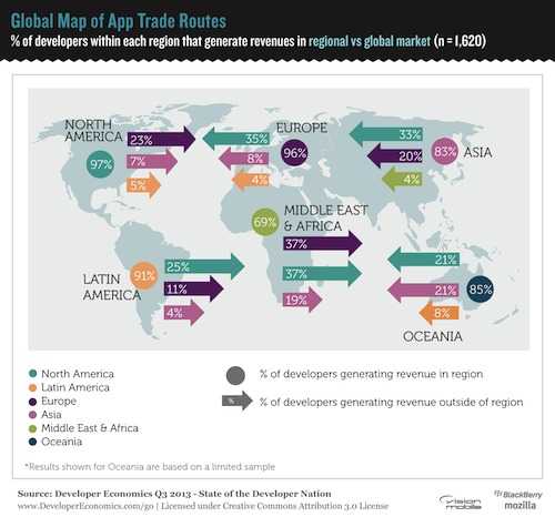 Global app trade routes