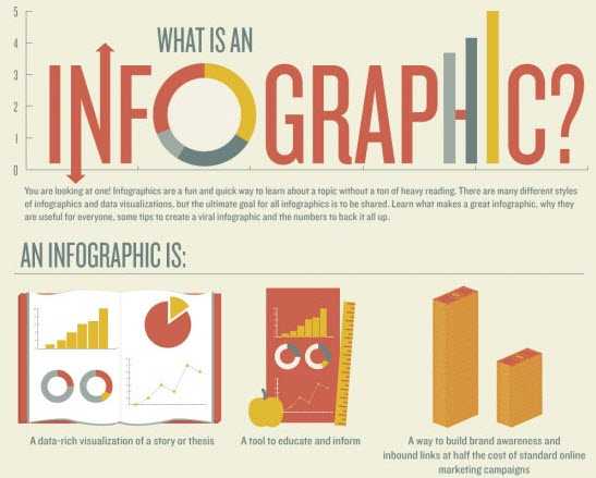 what-is-an-infographic