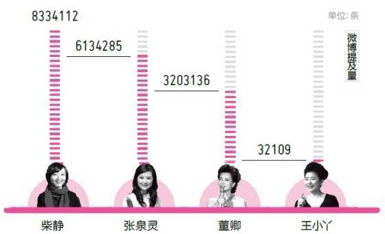 谁才是中国主持界真正的一哥一姐?