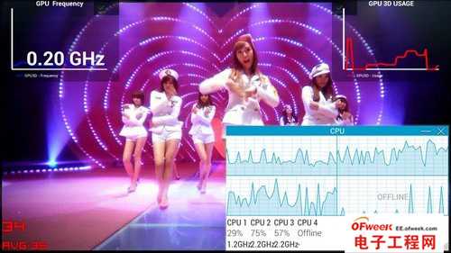 2013年四大旗舰手机处理器性能对比（图文）