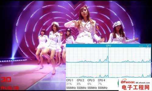 2013年四大旗舰手机处理器性能对比（图文）