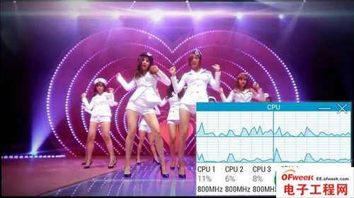 2013年四大旗舰手机处理器性能对比（图文）