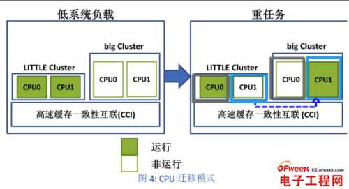 2013年四大旗舰手机处理器性能对比（图文）