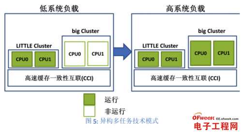 2013年四大旗舰手机处理器性能对比（图文）